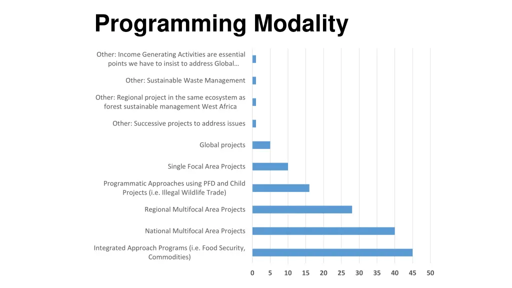 programming modality