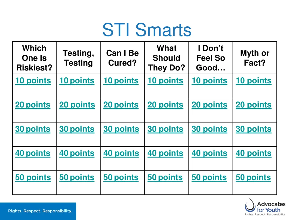 sti smarts