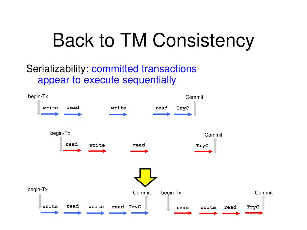 back to tm consistency