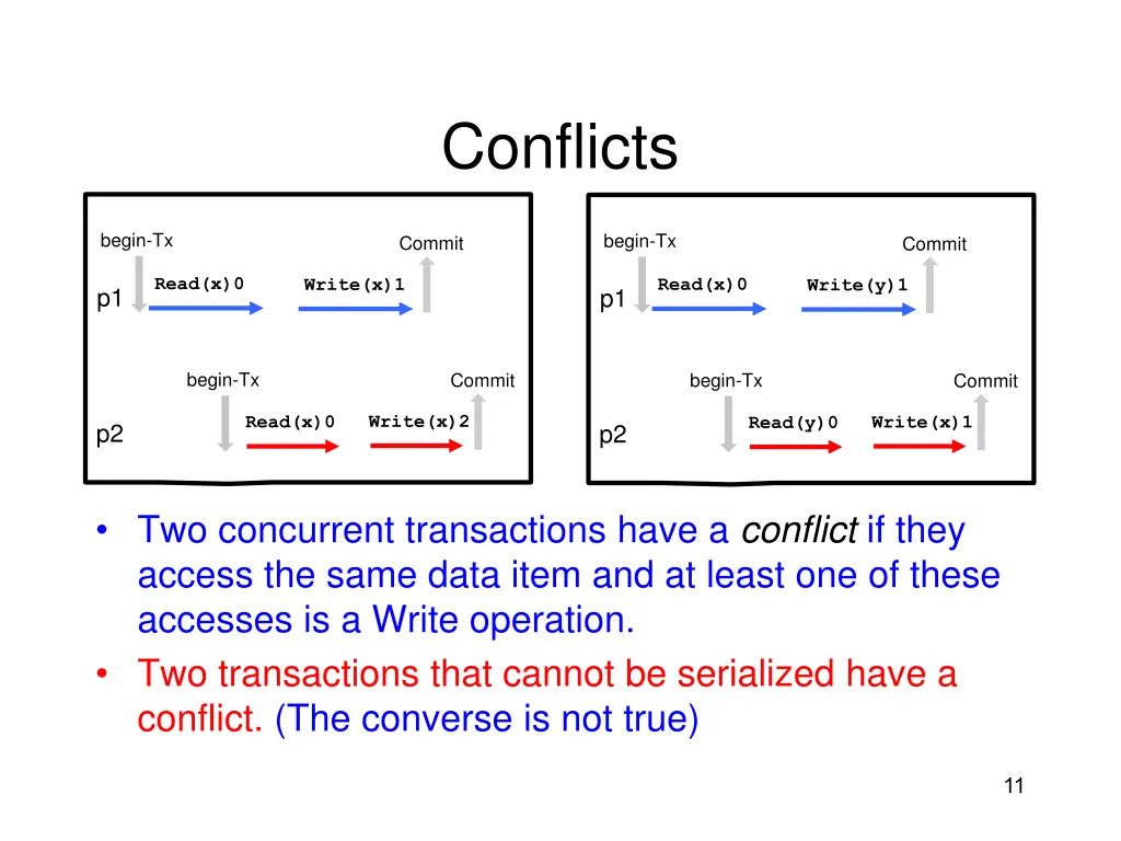 conflicts