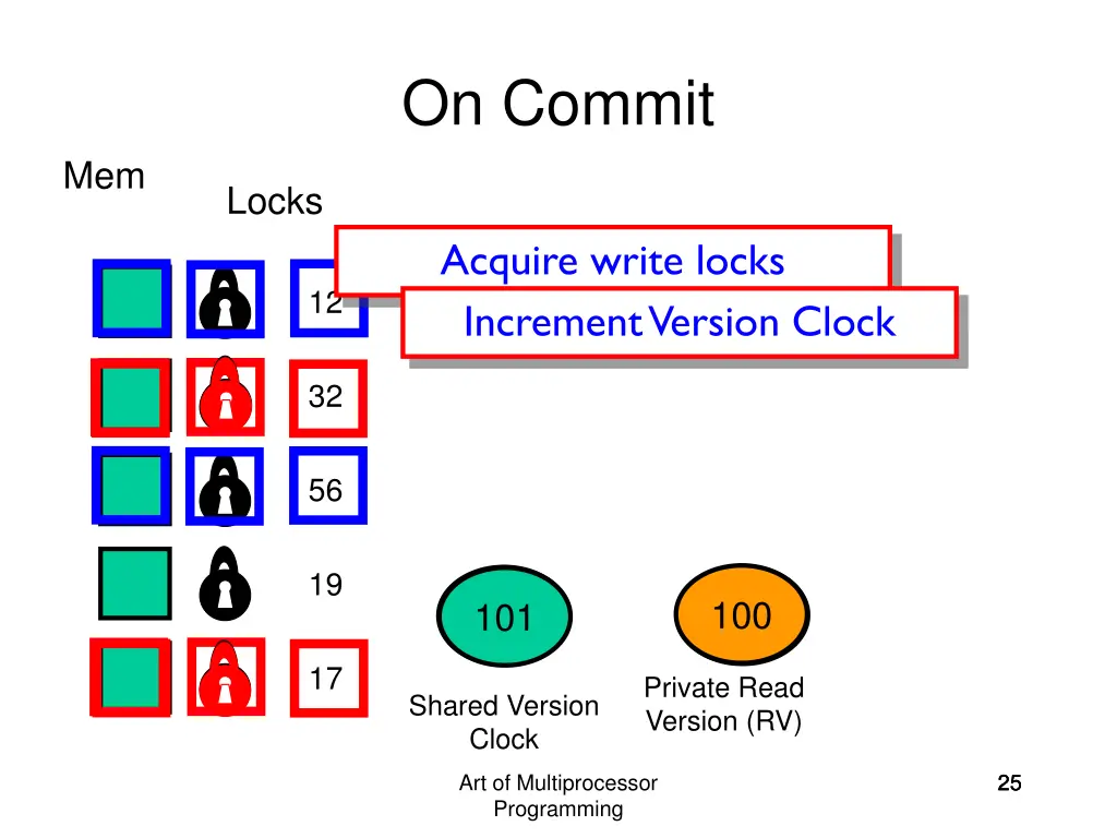 on commit 1