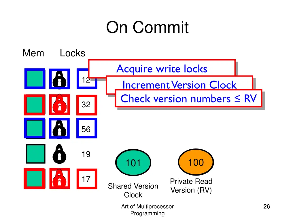 on commit 2