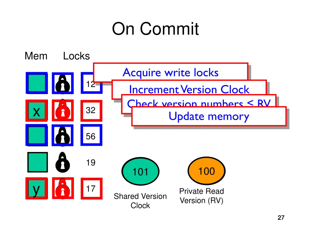 on commit 3