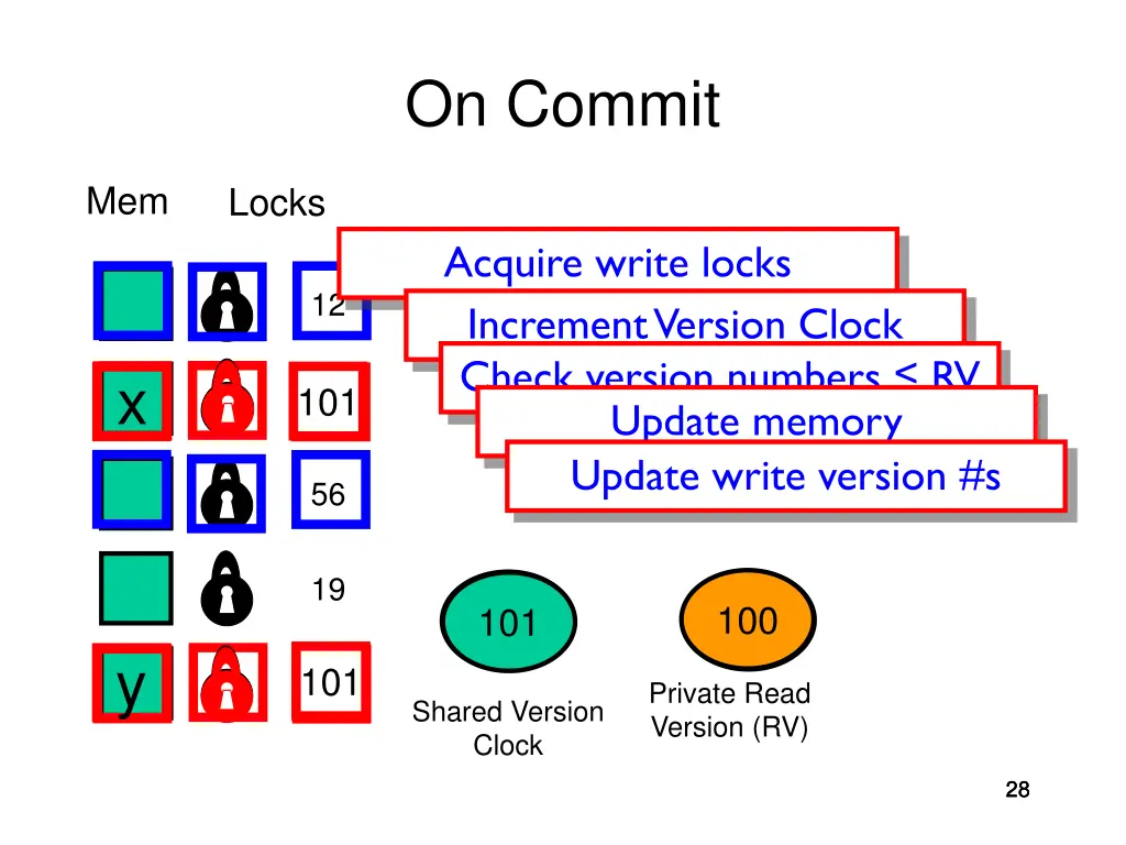 on commit 4