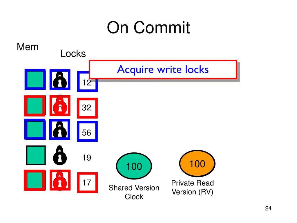 on commit