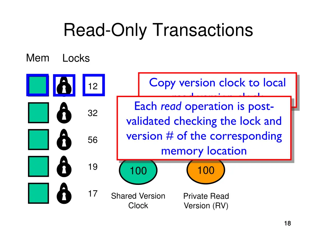 read only transactions 1