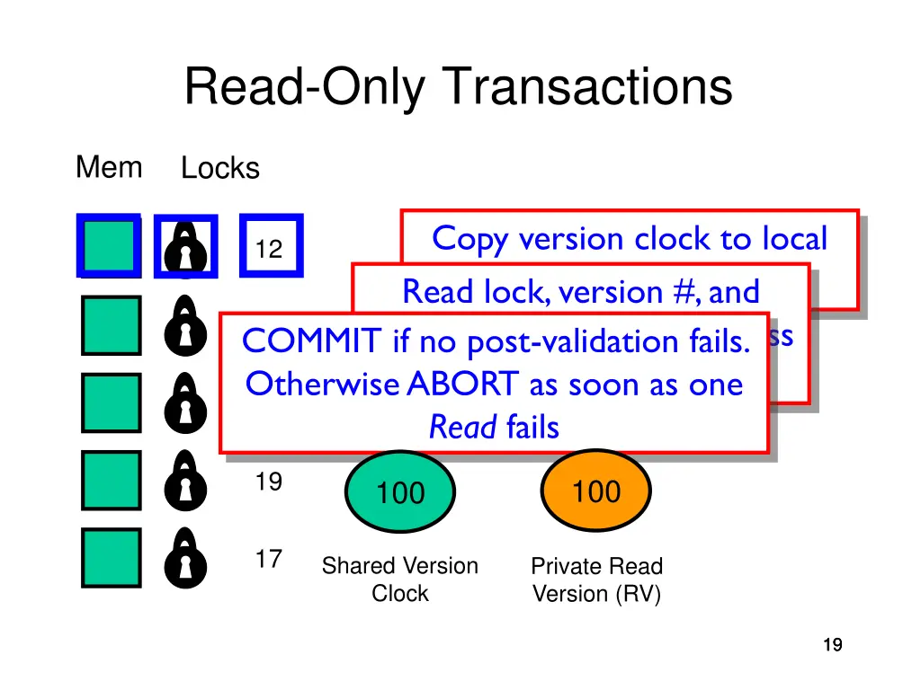 read only transactions 2