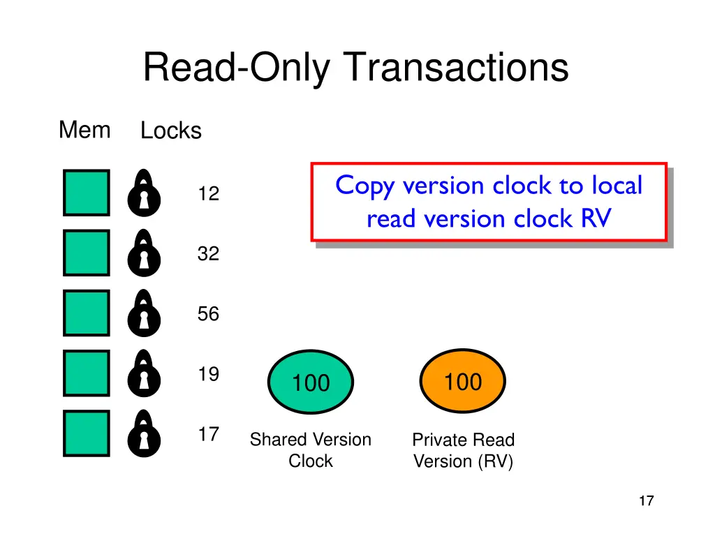 read only transactions