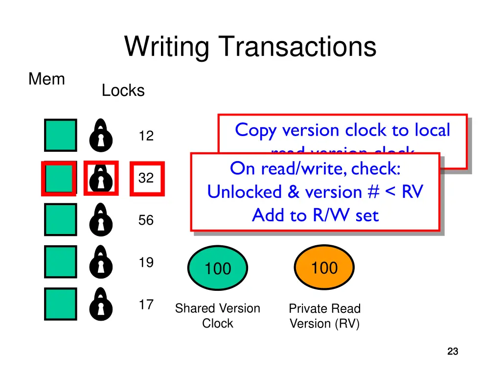 writing transactions 1
