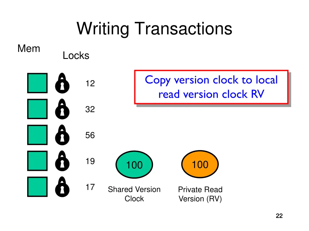 writing transactions