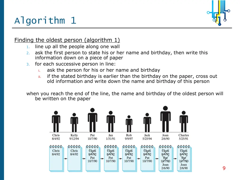 algorithm 1