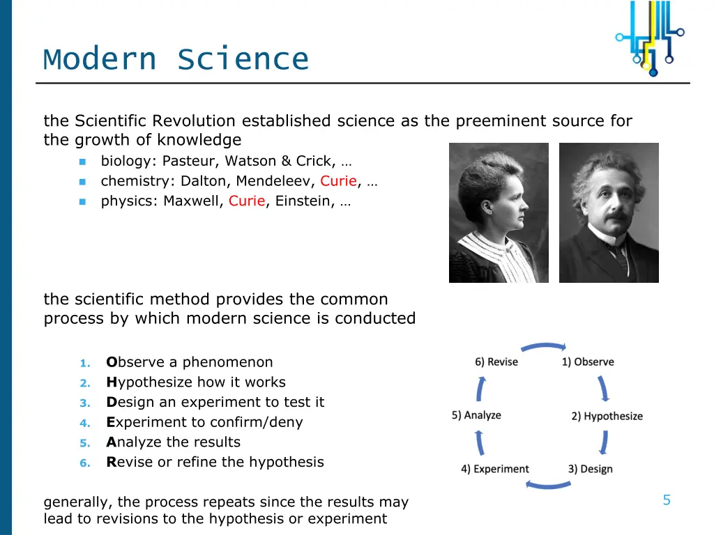 modern science