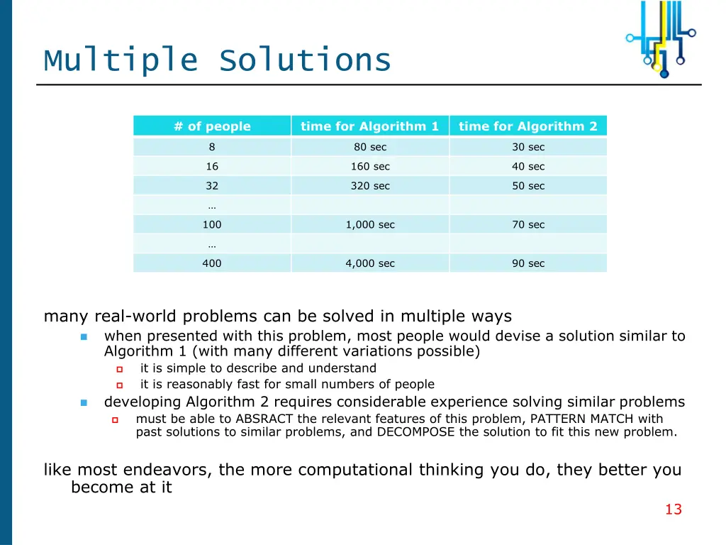 multiple solutions