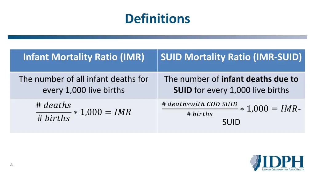 definitions 1