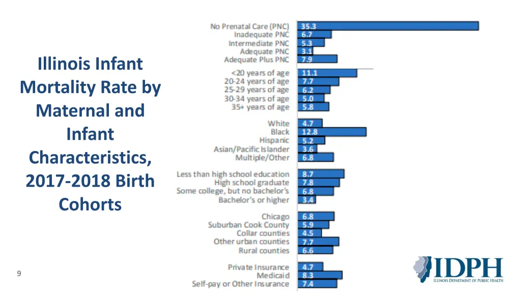 illinois infant mortality rate by maternal