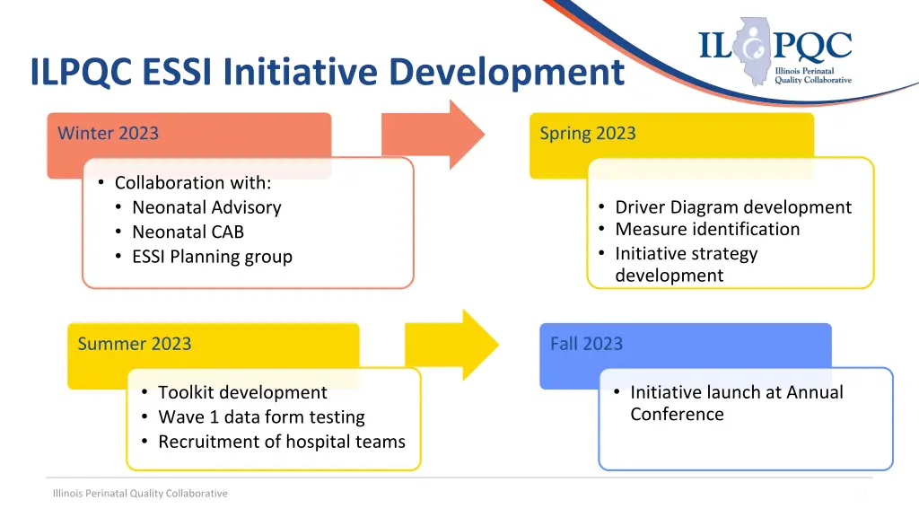 ilpqc essi initiative development