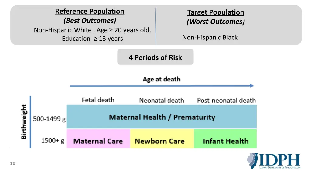 reference population best outcomes non hispanic