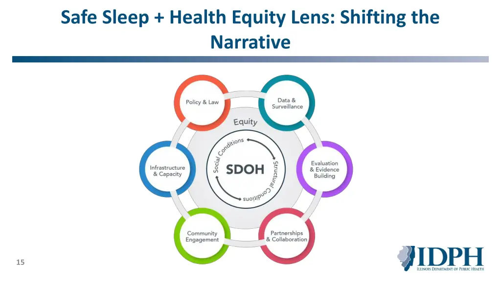 safe sleep health equity lens shifting