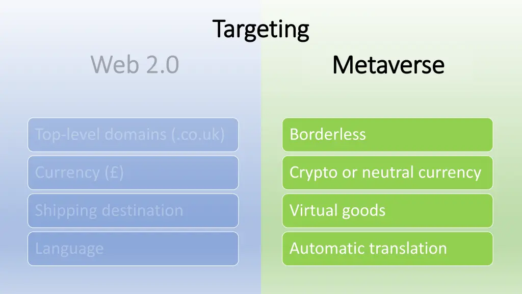 targeting targeting 1