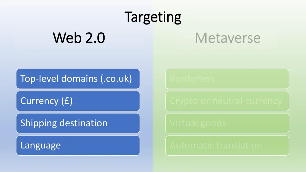 targeting targeting