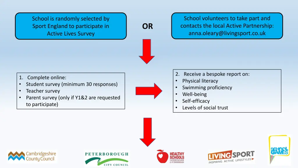 school volunteers to take part and contacts