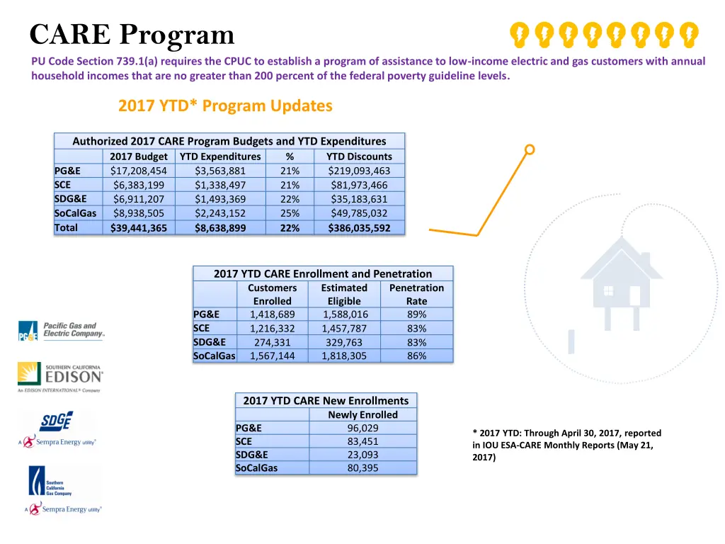 care program pu code section 739 1 a requires
