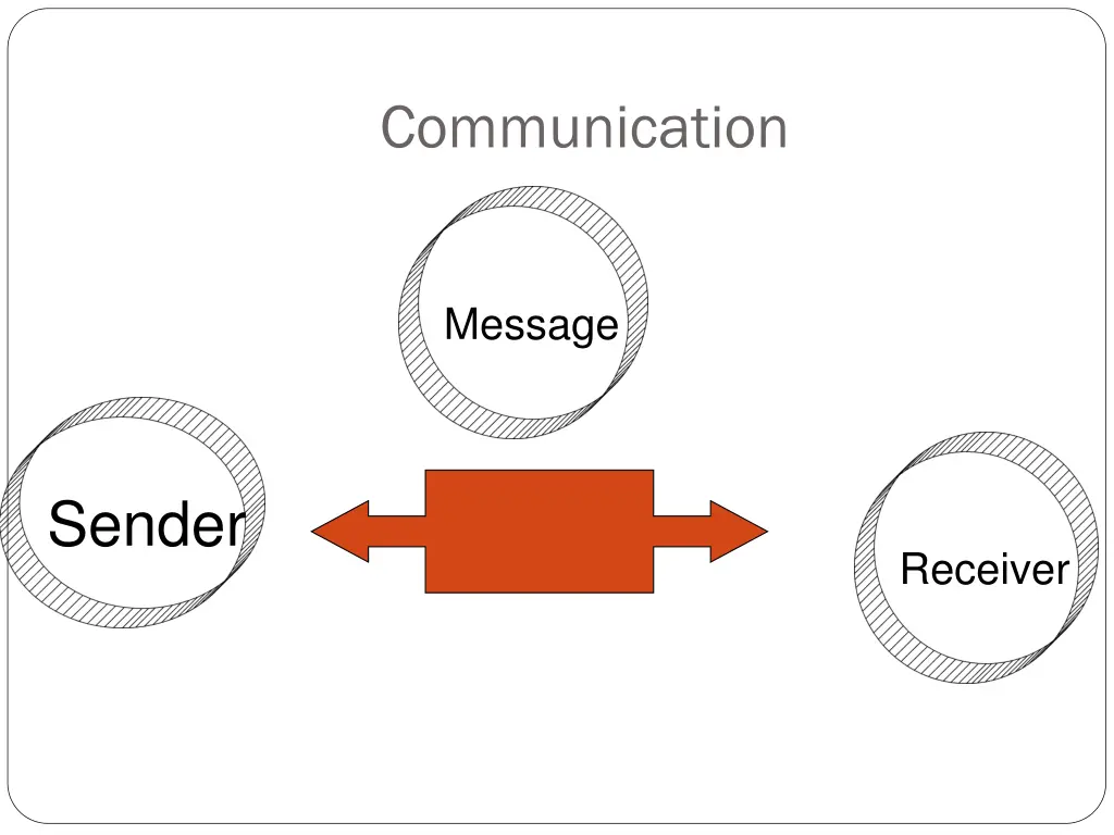 communication