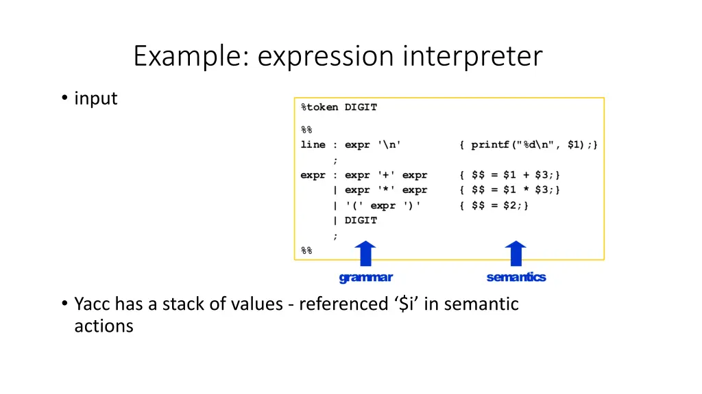 example expression interpreter