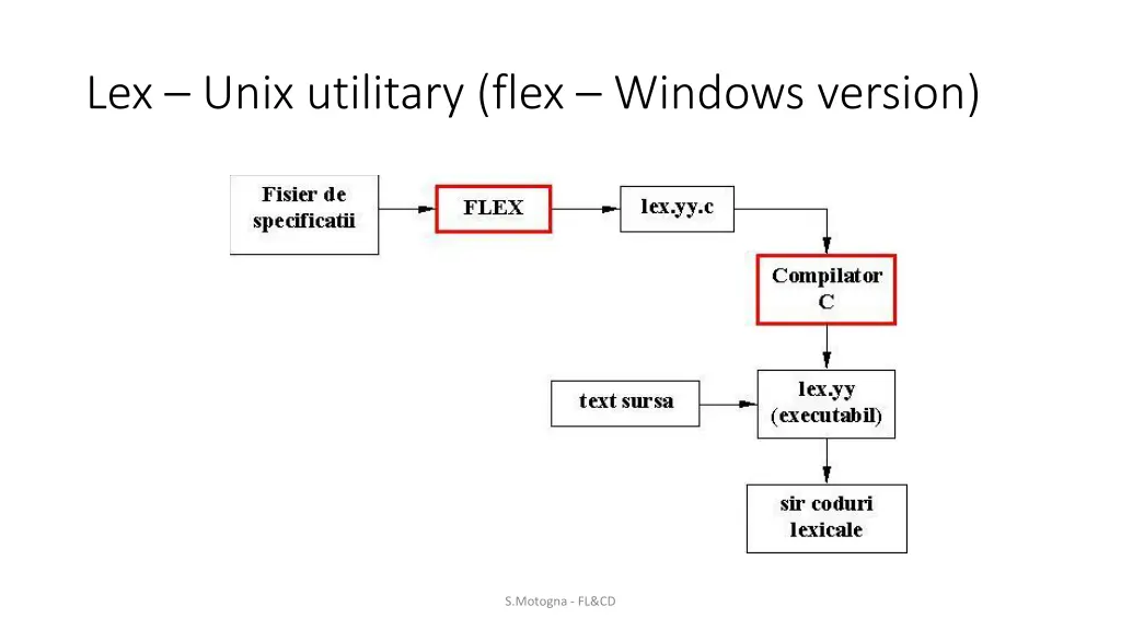 lex unix utilitary flex windows version