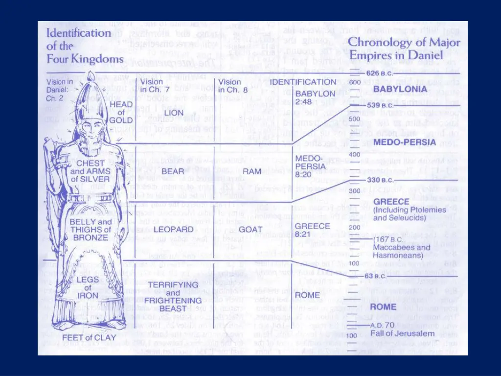chart1