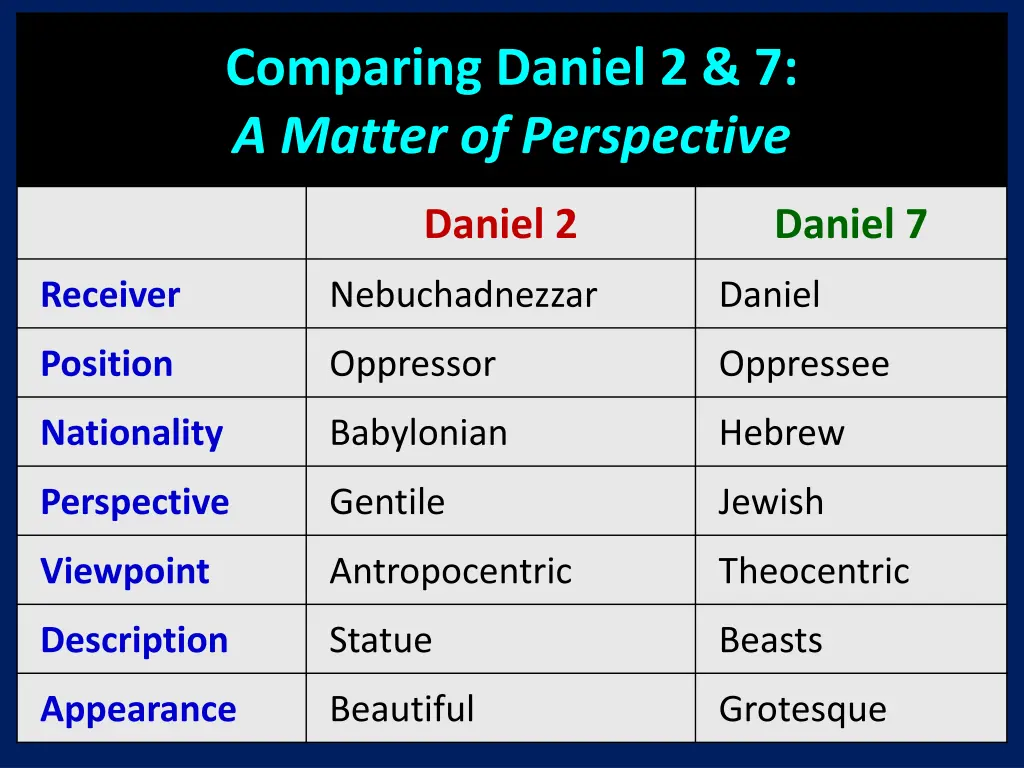 comparing daniel 2 7 a matter of perspective