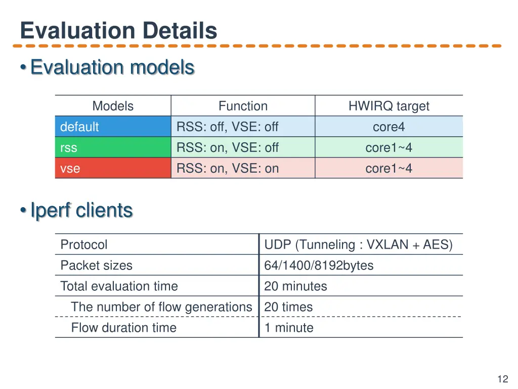 evaluation details