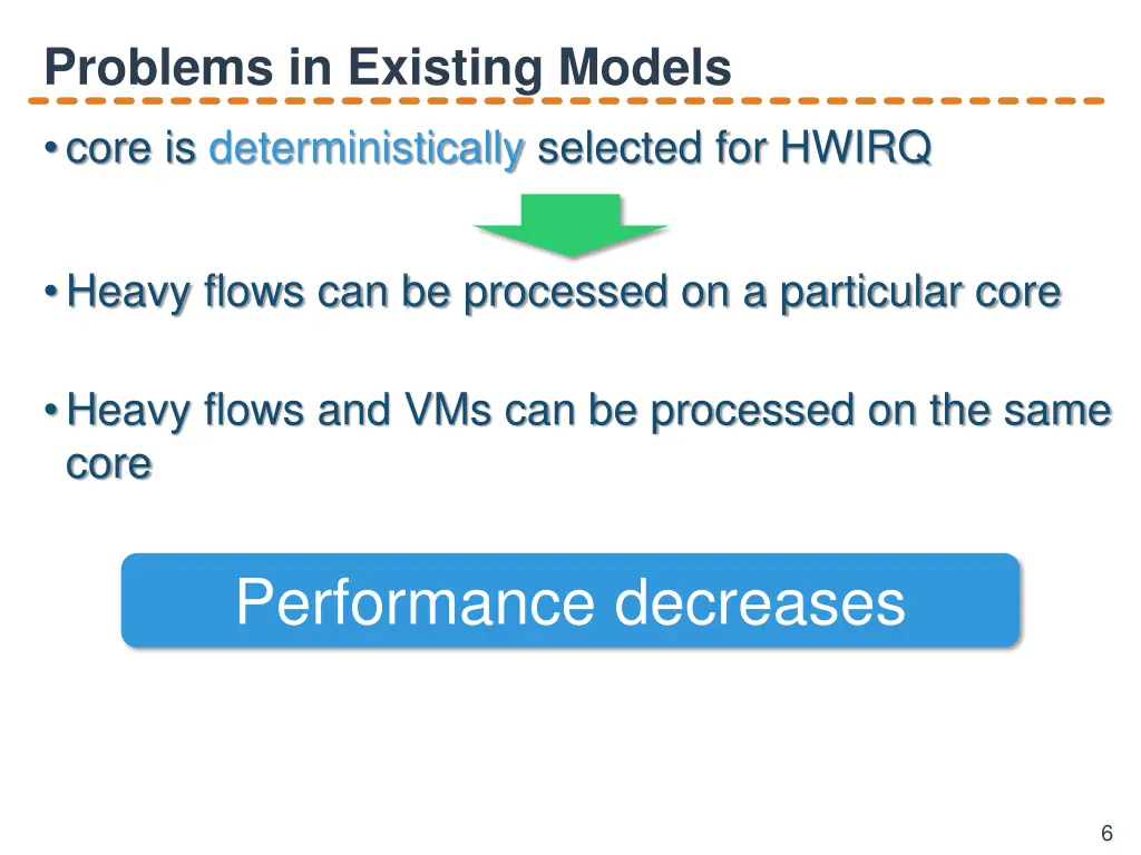 problems in existing models