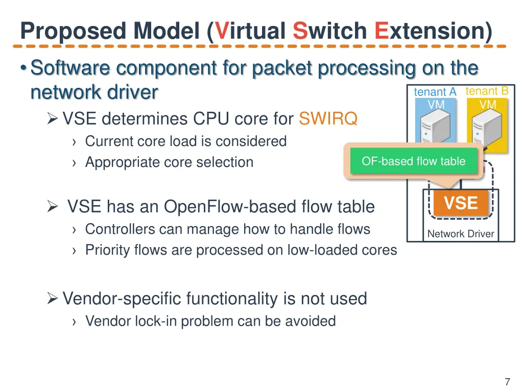 proposed model virtual switch extension