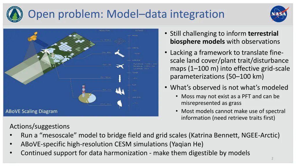 open problem model data integration