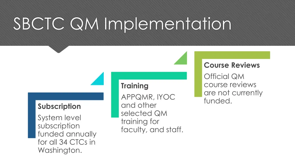 sbctc qm implementation