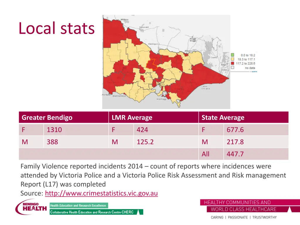 local stats