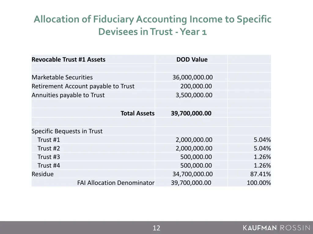 allocation of fiduciary accounting income