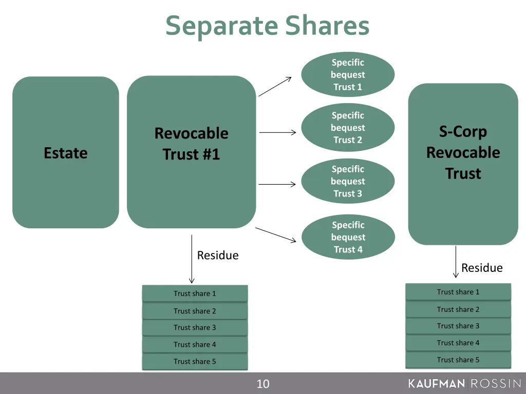 separate shares