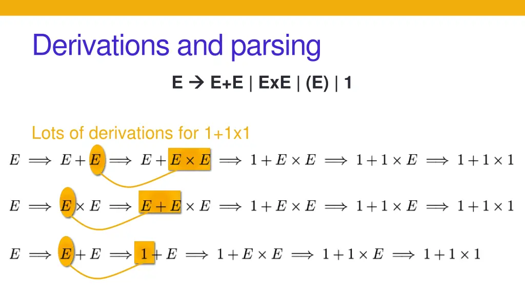 derivations and parsing 1