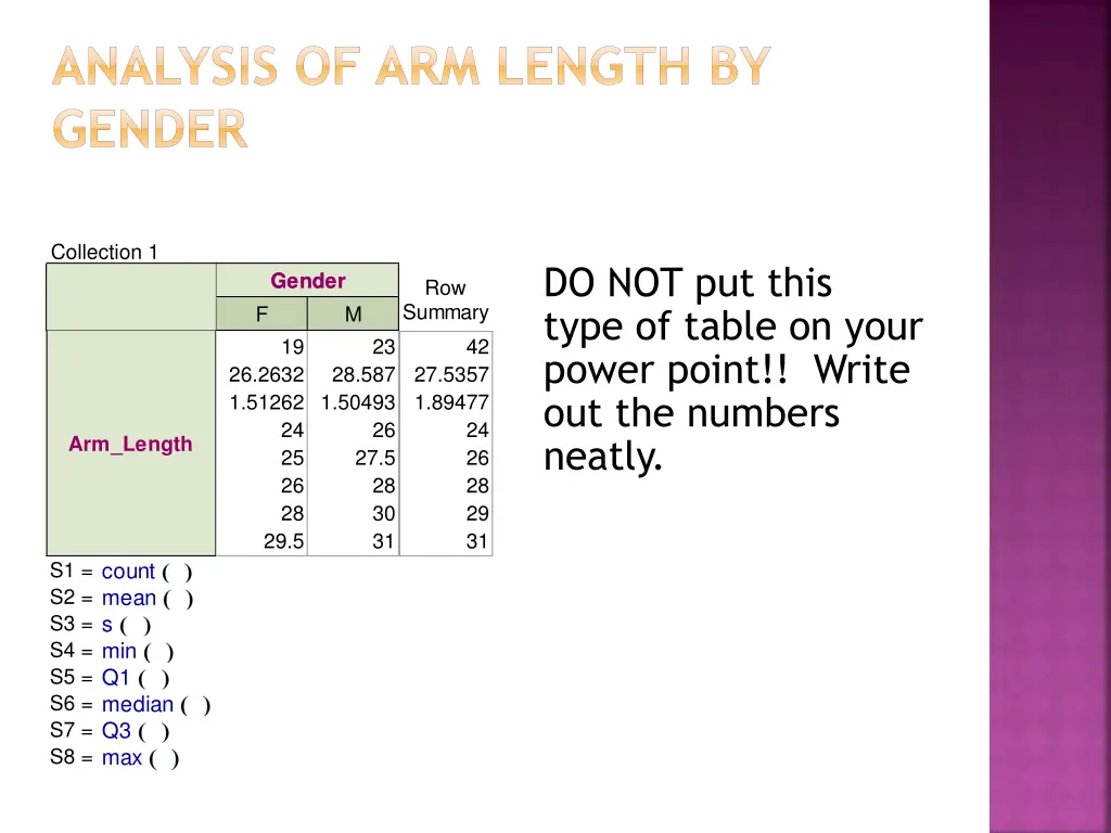 analysis of arm length by gender