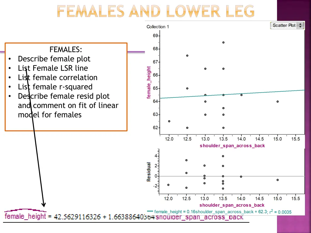 females and lower leg