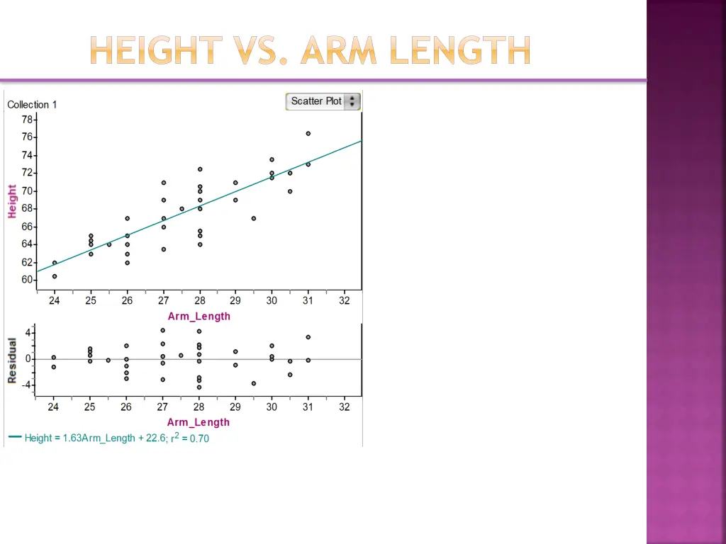height vs arm length