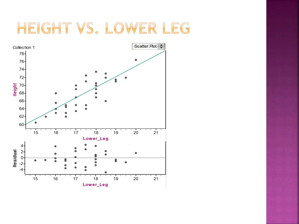height vs lower leg