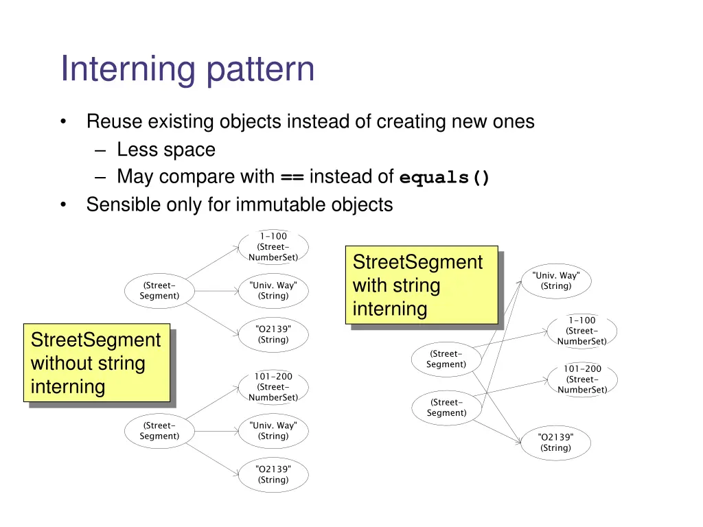 interning pattern