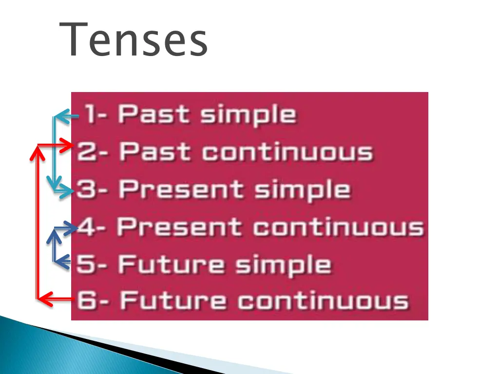 tenses