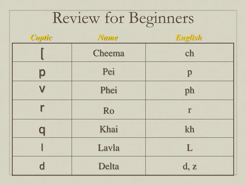 review for beginners