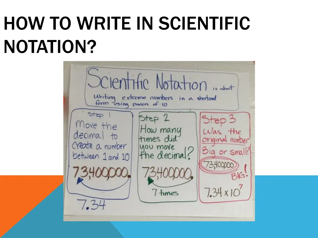 how to write in scientific notation 1
