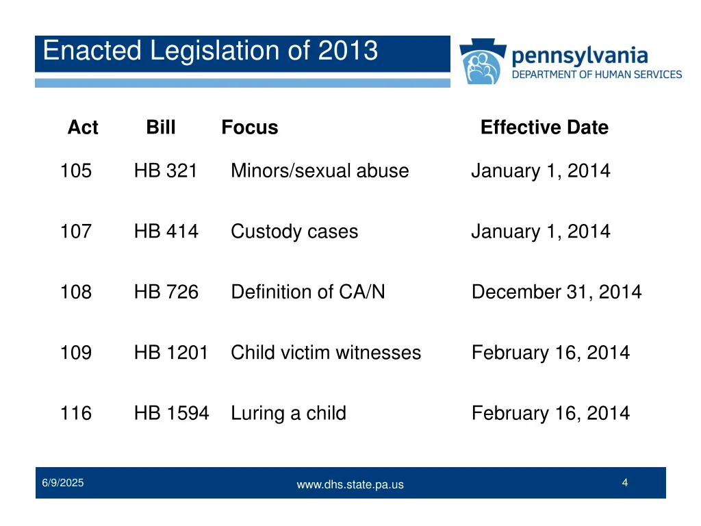 enacted legislation of 2013