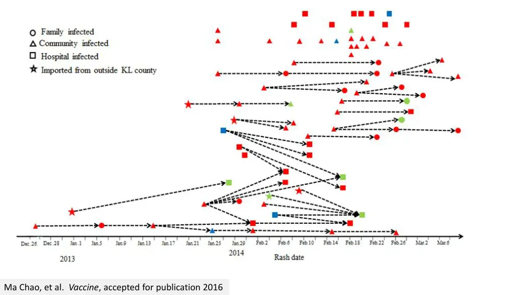 ma chao et al vaccine accepted for publication 1